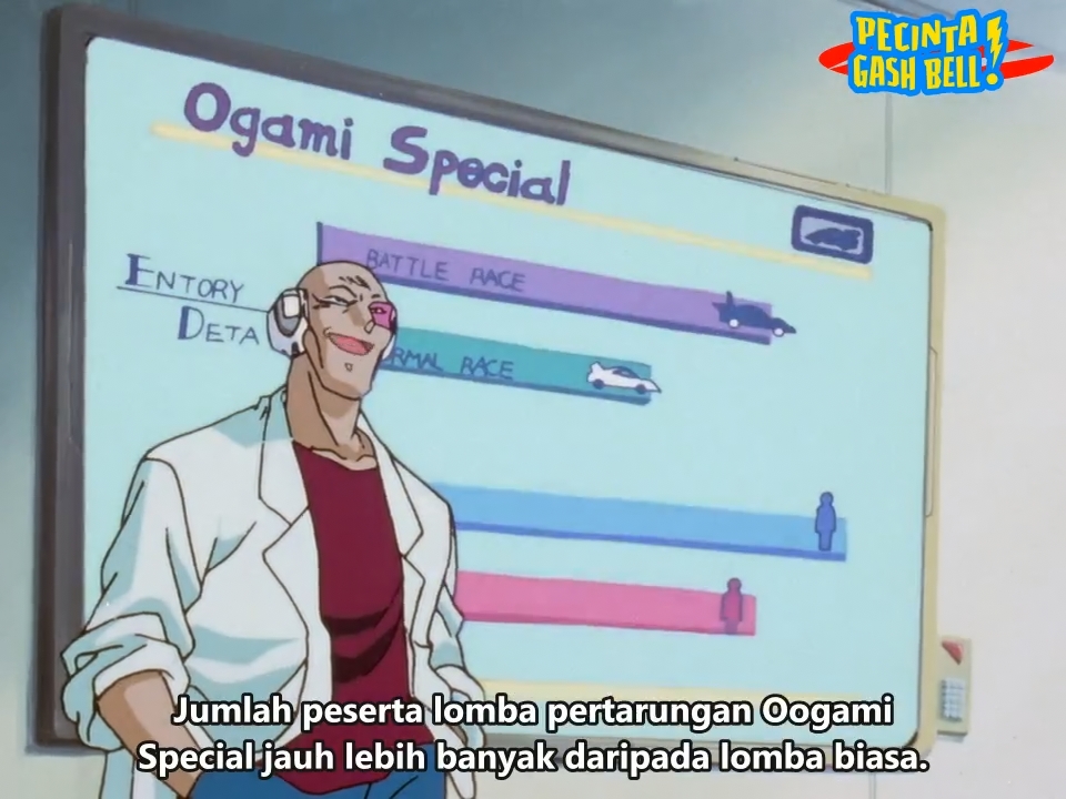 Bakusou Kyoudai Let’s & Go Eps 33-36 Subtitle Indonesia (No Password) Bakusou Kyoudai Let’s & Go Eps 33-36 Subtitle Indonesia (No Password)